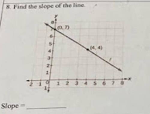 Find the slope of the line (0,7), (4,4)