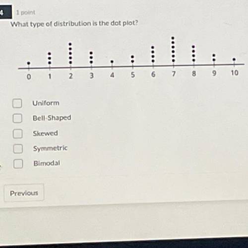 What type of distribution is the dot plot?

...
.....
...
....
...O
..
A.
..to
0
2
3
5
6
78
10
Uni