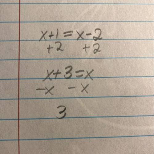 Use the model to solve for x.

no solution
A) no solution 
B) x = 3
C) x = - 3
D) x = - 3/2