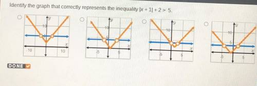 Identify the graph that correctly represents the inequality |x + 1| + 2 > 5.