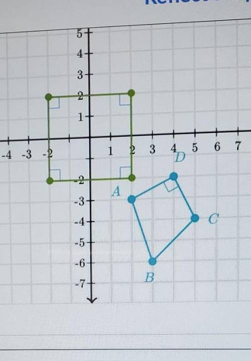 Plot the image of quadrilateral ABCD under a reflection across the y-axis
