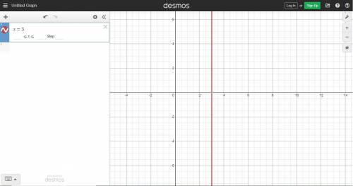 When solving an equation using desmos, how many solutions do you have when a single vertical line cr