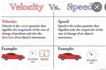 MARKING BRAINLIEST!

Which of the following best defines velocity?
It is an object's speed at a spe