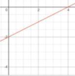 What is the equation of the line in slope-intercept form?

What is the equation of the line in fun