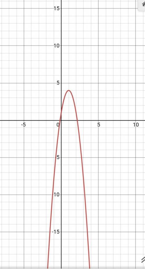 Find the axis of symmetry for this parabola:

y = -3x2 + 6x + 1
Write your answer as an equation.