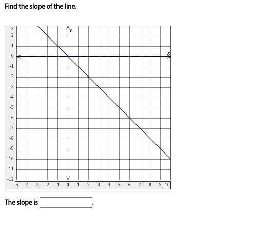 Find the slope of the line.