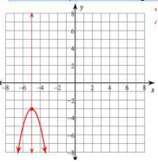 Write the equation for the given graph in standard form.