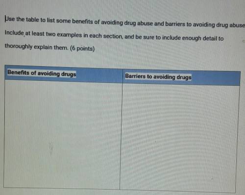 Use the table to list some benefits of avoiding drug abuse and barriers to avoid drug abuse. Includ