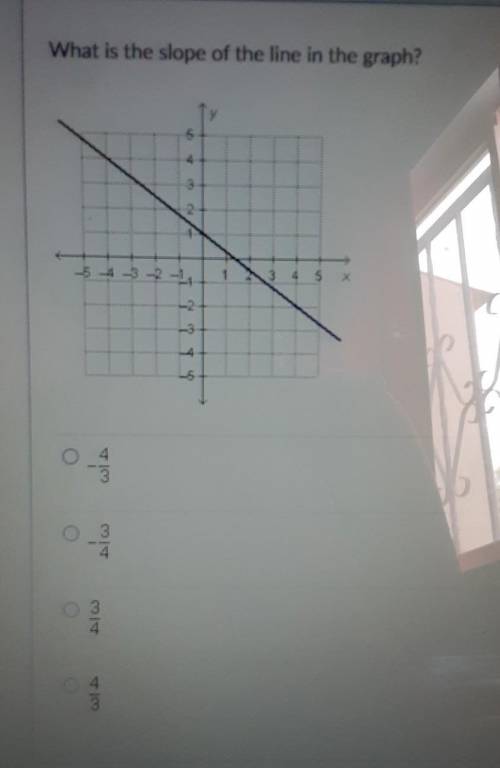 What is the slope of the line in the graph? PLZ HELP