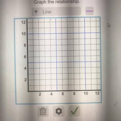 Please help me How do I graph the equation ? I got the first three parts right. I will award br