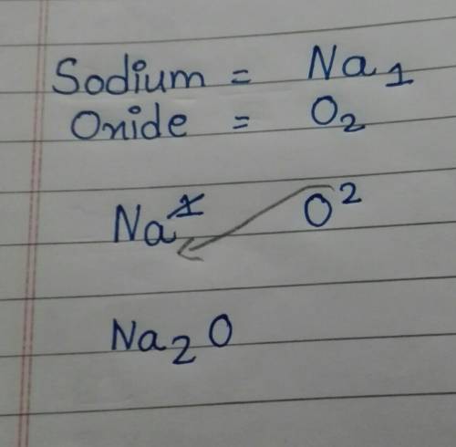 Molecular structure of sodium oxide