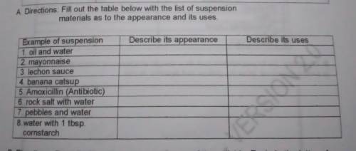 A. Directions: Fill out the table below with the list of suspension materials as to the appearance