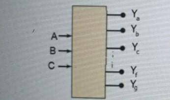 3 bit CBA/LED binary code of 7 general cathode parts. The question is to make 7 Karnaugh to find Ya