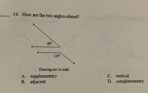 How are the two angles related?