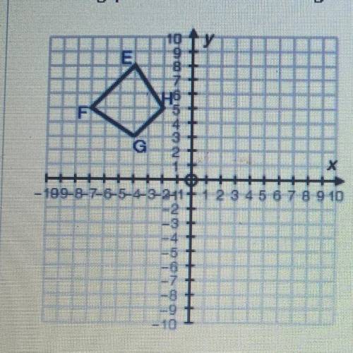 PLEASE ANSWER QUICK

(02.03 MC)
Figure EFGH on the grid below represents a trapezoidal plate at it