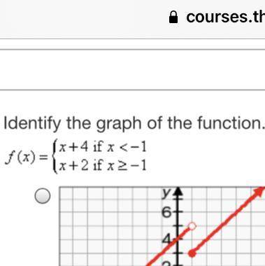What does the graphs look like? PLEASE HELP