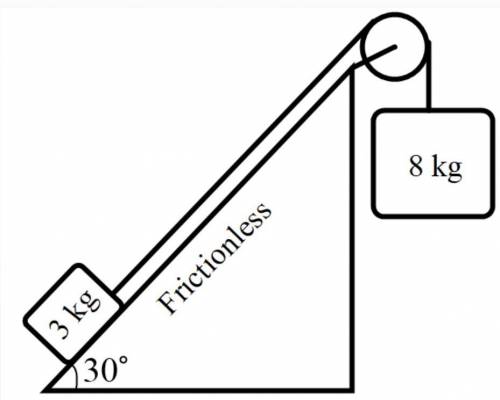 Calculate the tension on the rope.
A. 57.89 N
B. 32.73 N
C. 69.84 N
D. 12.55 N