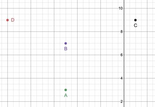 BRainliest plus 50 points

Determine whether the lines AB and CD would be parallel, perpendicular,