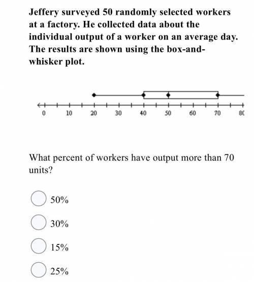 What percent of workers have output more than 70 units?