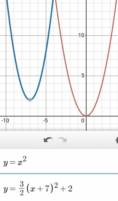 What transformations take place by graphing the function below in respect to its parent function? Ch
