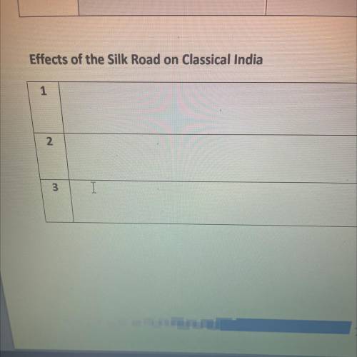 Effects of the Silk Road on Classical India