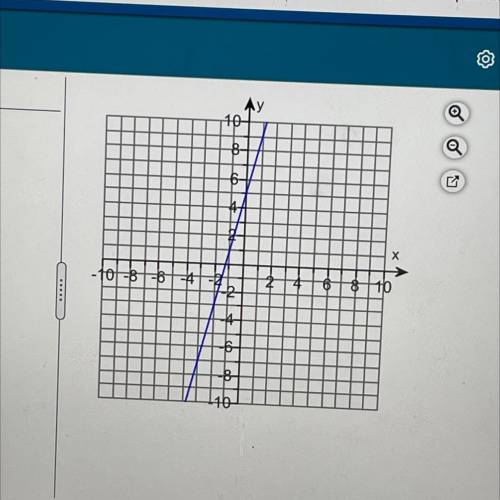 Write an equation for the line in slope intercept form