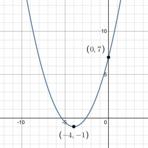 Quadratic form to vertex form with a vertex of (-4,-1) and a y-intercept of 7