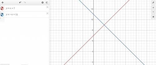Equation of line p is y=x+7. Equation of a is y=-x+11. Prove that the lines are perpendicular