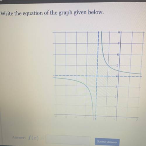 Write the equation of the graph given below.