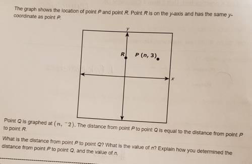 The graph shows the location of point P and point R. Point R is on the y-axis and has the same y-co