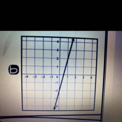 Find slope from this graph please