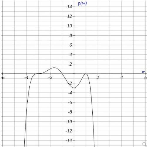 PLEASE HELP Write an equation with the smallest possible degree for the function graphed attached.