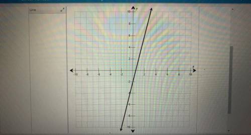 Use the drawing tools(s) to form the correct answer on the provided graph

the function f(x) is sh