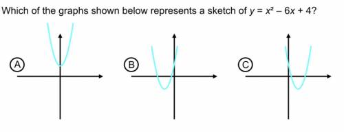 Which of the graphs shown below represents a sketch of y=x^2 - 6x + 4?