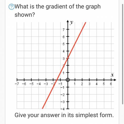 The gradient of the graph shown and given in its simplest form