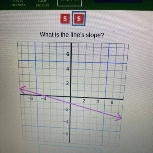 What is the line’s slope?