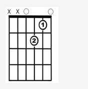 Which chord is indicated on the chord diagram?

A major seventh
A minor seventh
D ninth
E minor se
