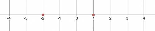 How would I graph -x+2=x^{2}