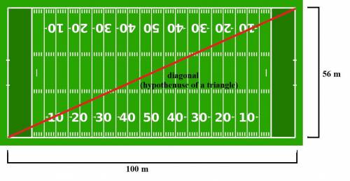 4. A rectangular football field measures 56m by 100m. Calculate the distance across the field from o