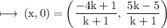 \rm \longmapsto\:(x,0) = \bigg(\dfrac{ - 4k + 1}{k + 1}, \:  \dfrac{5k - 5}{k + 1} \bigg)