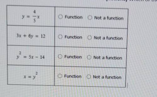 Question 2: (Identifying functions from equations) Which of the following represents functions?