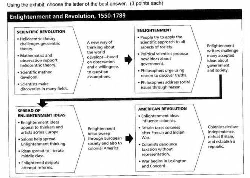 How did the Scientific Revolution influence the American Revolution?

A.Questioning assumptions le
