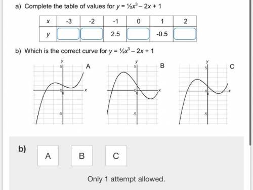 A) Complete the table of values for

y=1/2x^3-2x+1
b) Which is the correct curve for y=1/2x^3-2x+1