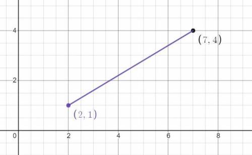 Find the midpoint of the line segment displayed below

a
(4.5, 2.5)
b
(3, 3.5)
c
(4, 2.75)
d
(4, 3