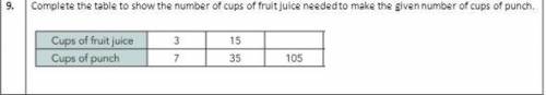 Complete the table to show the number of cups of fruit juice needed to make the given number of cup