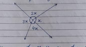 Find x in the given figure