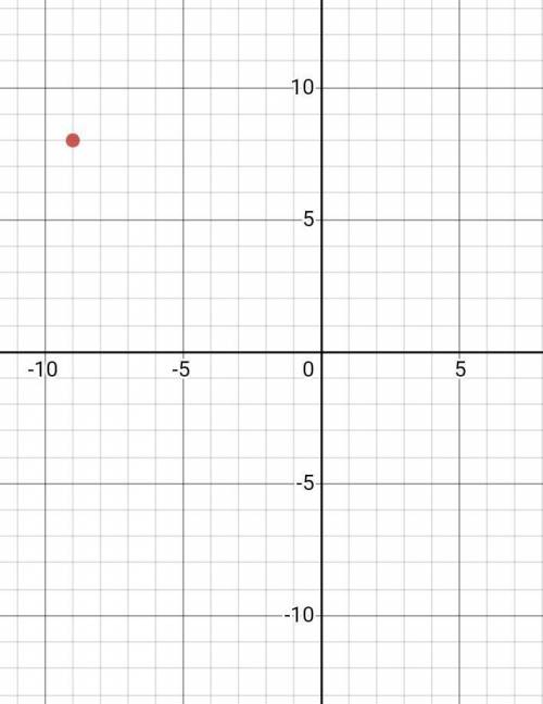 Help ! determine the coordinates of given point