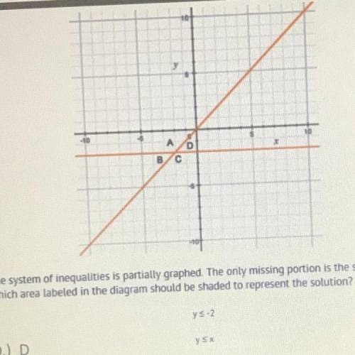 The system of inequalities is partially graphed, the only missing portion is shading.

Which area