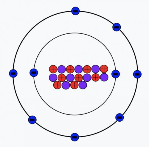 What is the identity of the atom shown?

A). Fluorine
B). Neon
C).nitrogen
D).potassium