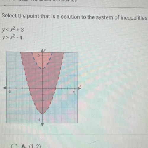 Select the point that is a solution to the system of inequalities.

a
y< x2 + 3
y> x2-4